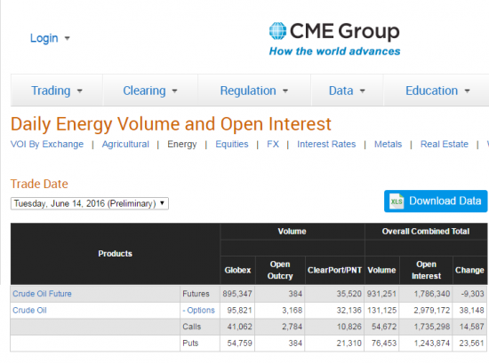 Нефть. Бюллетени от СМЕ+ объемы и ОИ на 15.06.2016