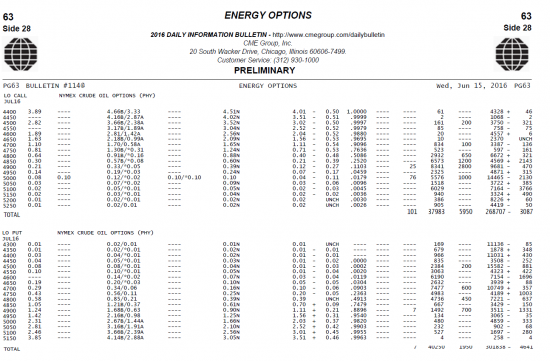 Нефть. Бюллетени от СМЕ+ объемы и ОИ на 16.06.2016