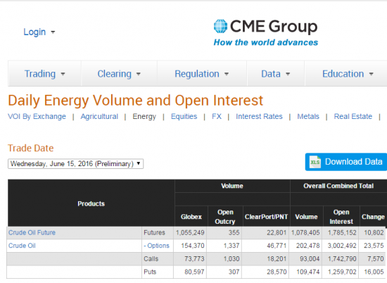 Нефть. Бюллетени от СМЕ+ объемы и ОИ на 16.06.2016