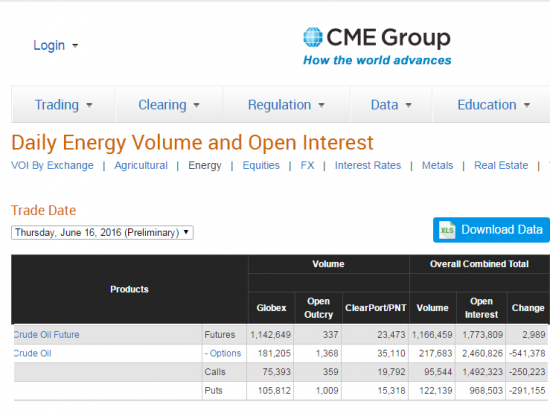 Нефть. Бюллетени от СМЕ+ объемы и ОИ на 17.06.2016