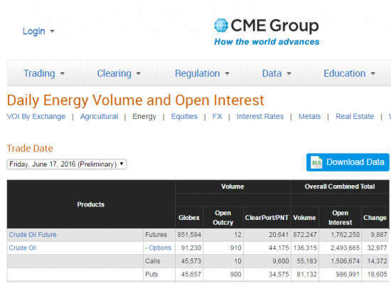 Нефть. Бюллетени от СМЕ+ объемы и ОИ на 20.06.2016