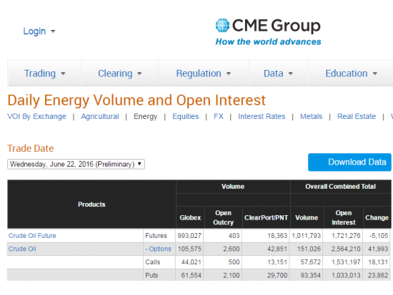 Нефть. Бюллетени от СМЕ+ объемы и ОИ на 23.06.2016