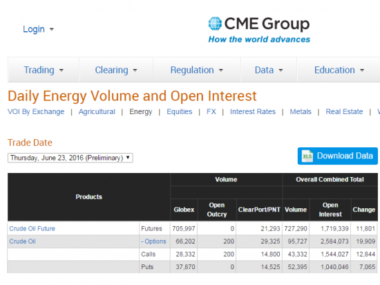 Нефть. Бюллетени от СМЕ+ объемы и ОИ на 24.06.2016