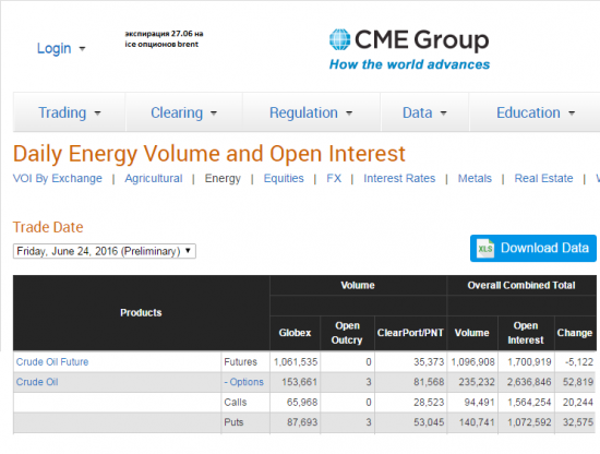 Нефть. Бюллетени от СМЕ+ объемы и ОИ на 27.06.2016