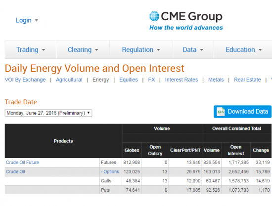 Нефть. Бюллетени от СМЕ+ объемы и ОИ на 28.06.2016