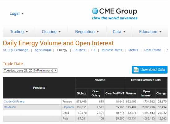 Нефть. Бюллетени от СМЕ+ объемы и ОИ на 29.06.2016