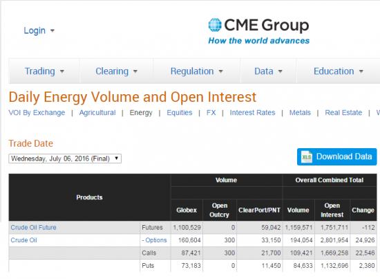 Нефть.  объемы и ОИ от СМЕ на 08.07..2016