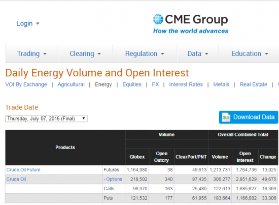 Нефть.  объемы и ОИ от СМЕ на 08.07..2016