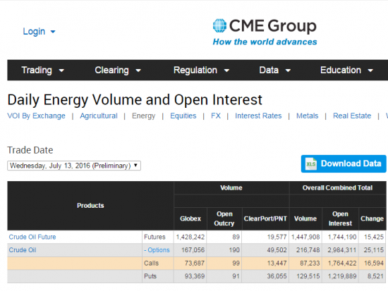 Нефть. Бюллетени от СМЕ+ объемы и ОИ на 14.07.2016