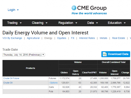 Нефть. объемы и ОИ на 15.07.2016