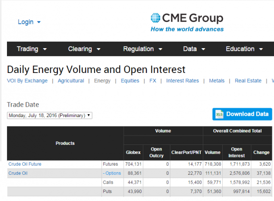 Нефть. Объемы и ОИ на 19.07.2016