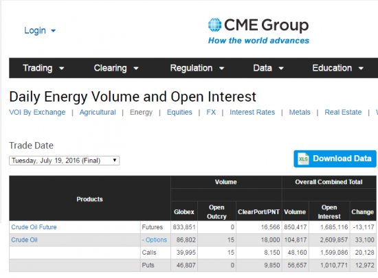 Нефть. от СМЕ объемы и ОИ на 20.07.2016