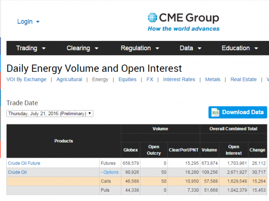 Нефть. от СМЕ объемы и ОИ на 22.07.2016