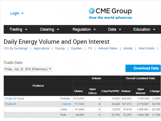 Нефть. Бюллетени от СМЕ объемы и ОИ на 25.07.2016