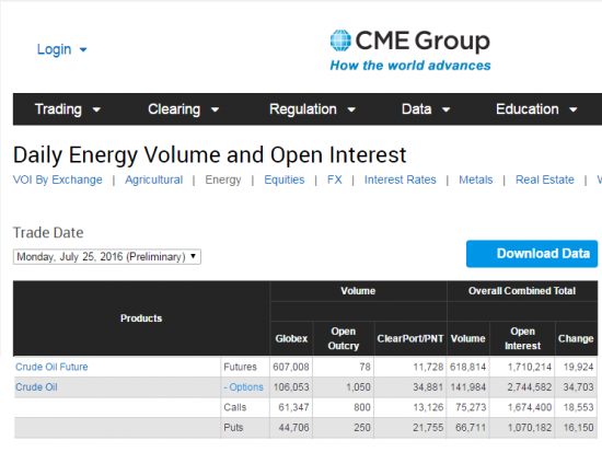 Нефть. Бюллетени от СМЕ+ объемы и ОИ на 26.07.2016