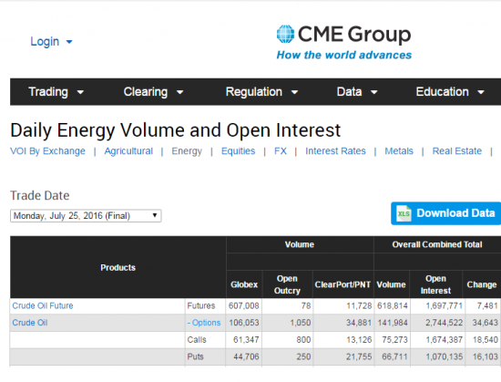 Нефть. объемы от СМЕ и ОИ за неделю до 01.08.2016г