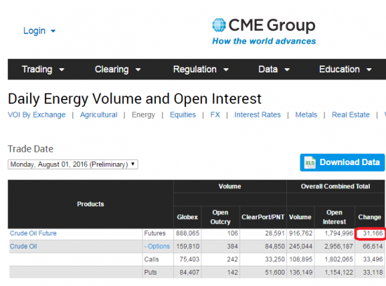 Нефть. объемы от СМЕ и ОИ на 02.08.2016г