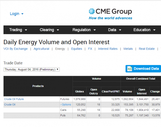 Нефть. Объемы от СМЕ+и ОИ на 05.08.2016