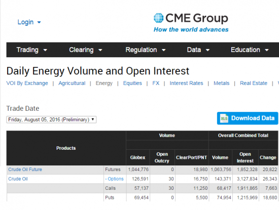 Нефть.  объемы и ОИ от СМЕ на 08.08..2016