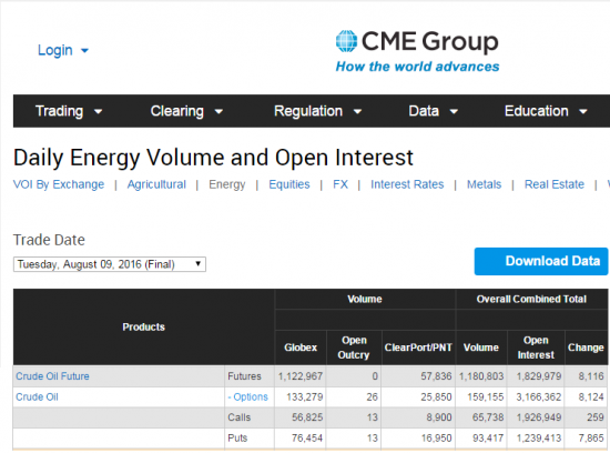 Нефть.Объемы от СМЕ и ОИ на 10.08.2016