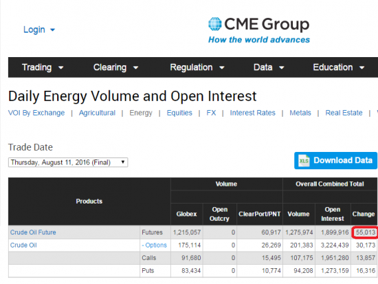 Нефть.  объемы и ОИ от СМЕ на 12.08..2016