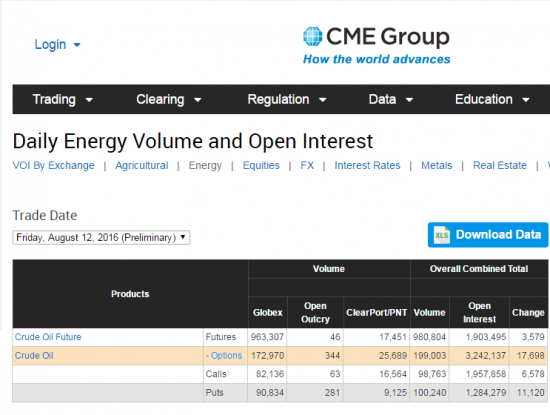 Нефть. Объемы от СМЕ и ОИ на 15.08.2016