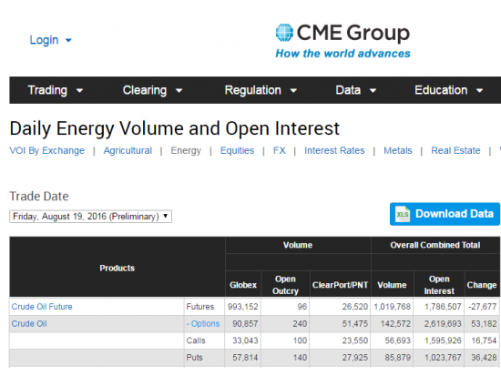 Нефть.Объемы и ОИ от СМЕ на 22.08.2016