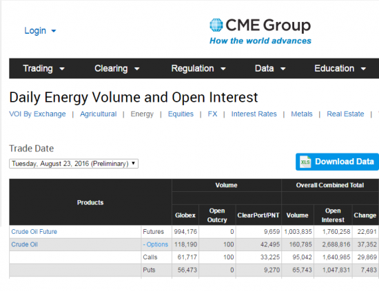 Нефть.  объемы и ОИ от СМЕ на 24.08..2016