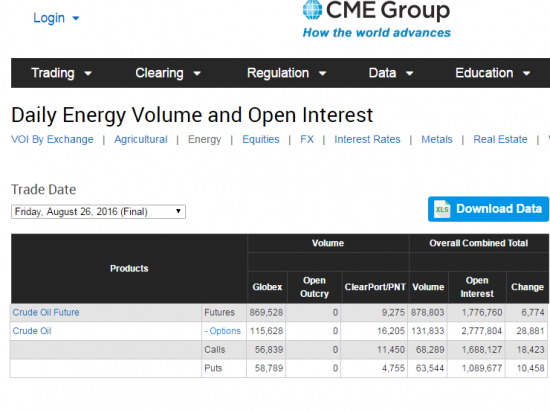 Нефть.  объемы и ОИ от СМЕ на 29.08.2016