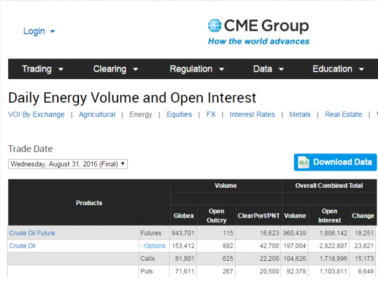 Нефть. объемы и ОИ на 01.09.2016