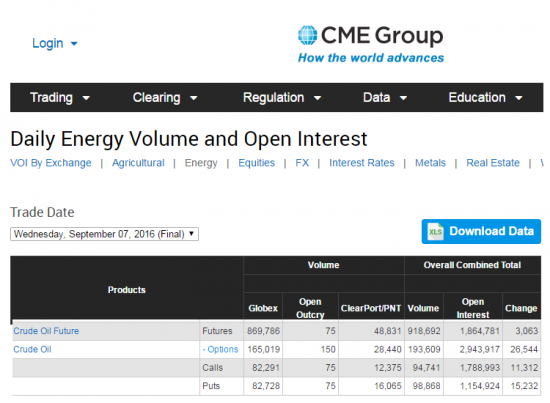 Нефть.  объемы и ОИ от СМЕ от 07.09.2016