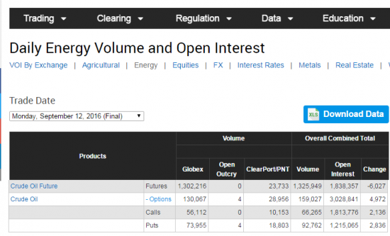 Нефть. от СМЕ объемы и ОИ на 13.09.2016