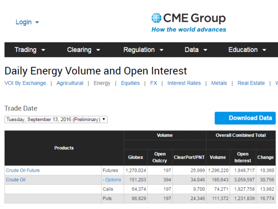 Нефть.  объемы и ОИ от СМЕ на 14.09.2016