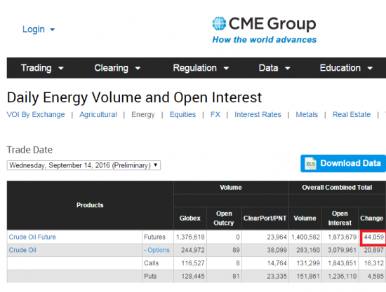 Нефть.  объемы и ОИ от СМЕ на 15.09.2016