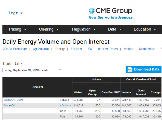 Нефть.  объемы и ОИ от СМЕ на 19.09 и 20.09.2016