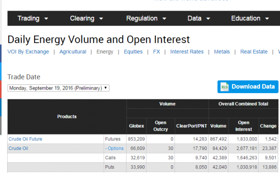 Нефть.  объемы и ОИ от СМЕ на 19.09 и 20.09.2016