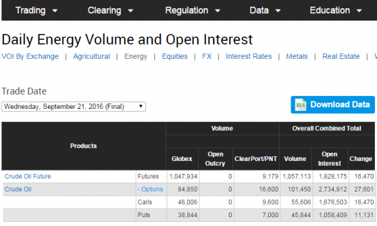 Нефть.  объемы и ОИ от СМЕ с21.09 по 23.09.2016