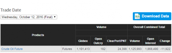 Нефть.  объемы и ОИ от СМЕ на 13.10.2016