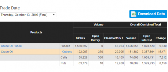 Нефть.  объемы и ОИ от СМЕ на 16.10..2016