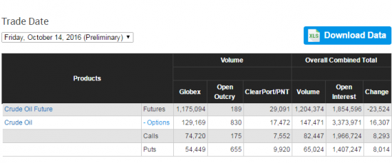 Нефть.  объемы и ОИ от СМЕ на 16.10..2016