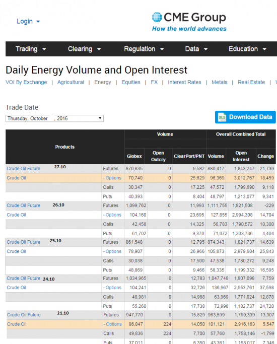 Нефть.  объемы и ОИ от СМЕ за неделю с 21 по 27 октября.