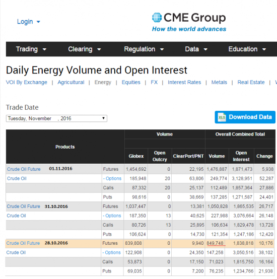 Нефть. Бюллетени от СМЕ+ объемы и ОИ с28.10 по 01.11.2016