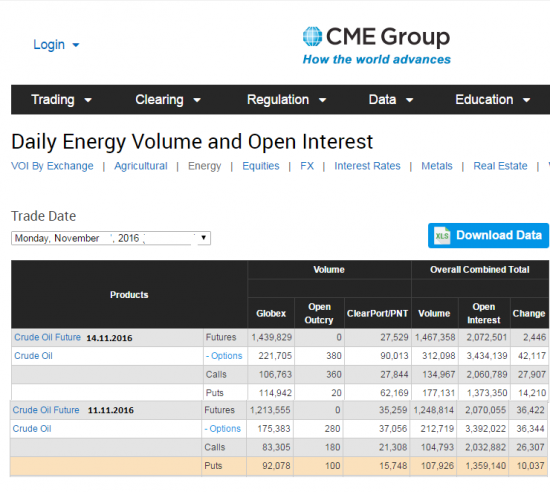 Нефть. Бюллетени от СМЕ+ объемы и ОИ с11.11 по 14.11..2016