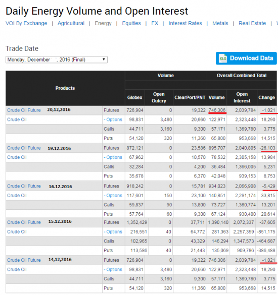 Нефть.  объемы и ОИ от СМЕ за неделю с 14 по 20 декабря 2016г.