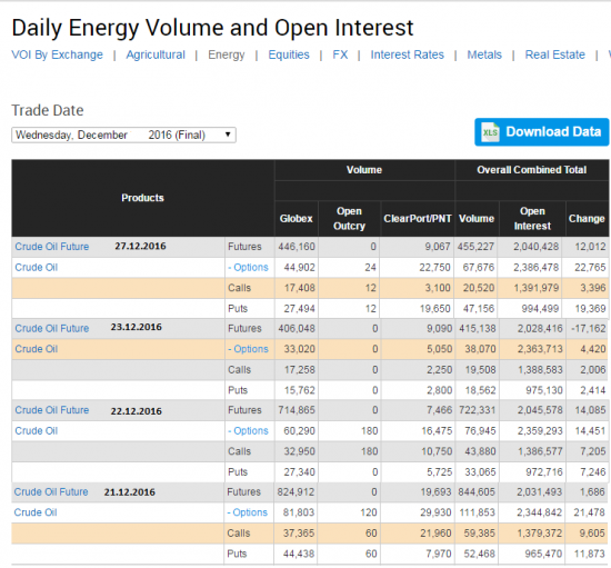 Нефть. Бюллетени от СМЕ+ объемы и ОИ на 27.12.2016