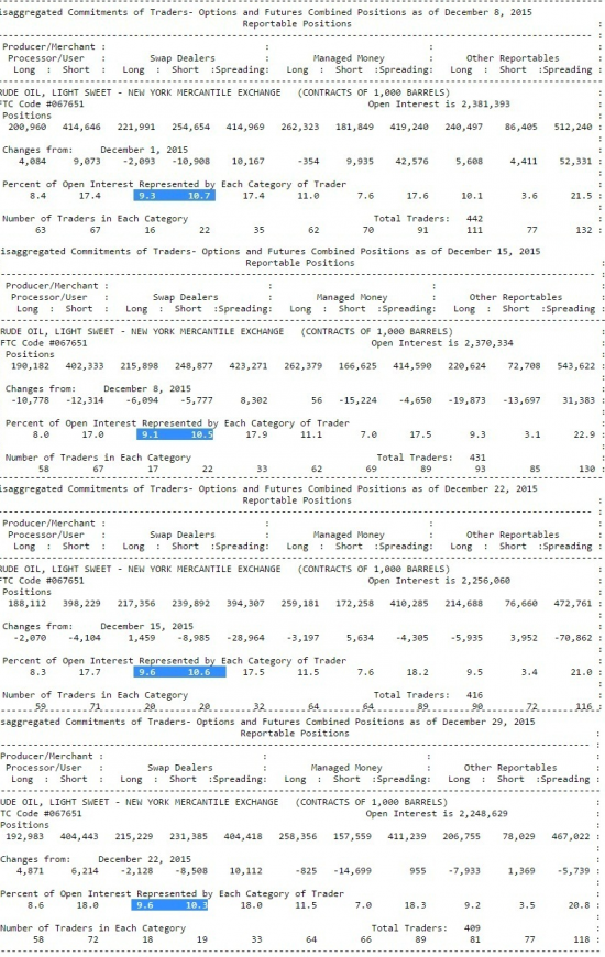 Отчет СОТ по нефти  декабрь 2016 + сравнение с декабрем 2015