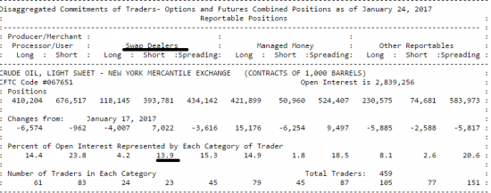 Отчет СОТ по нефти WTI за последнюю неделю фьючерсы + опционы