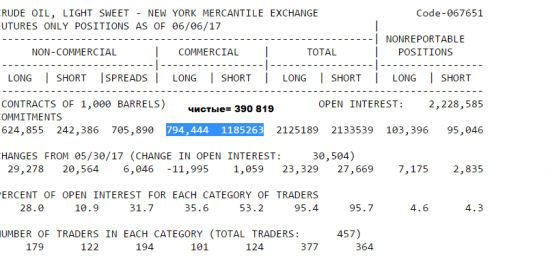 Отчет сот нефть. Что ожидаем дальше.