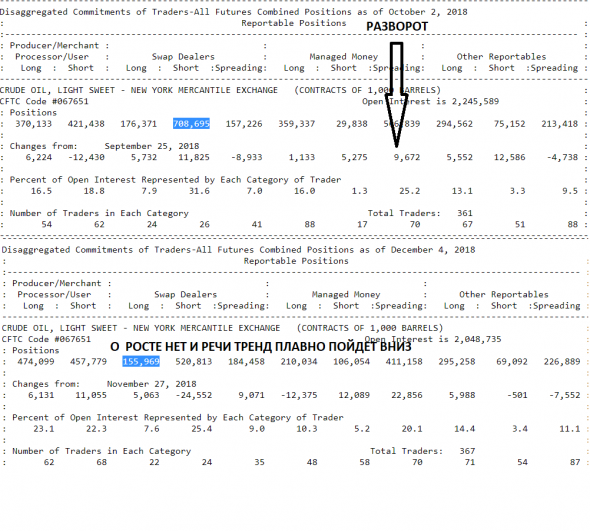 Нефть отчеты СОТ . Ближайшее будущее пол года