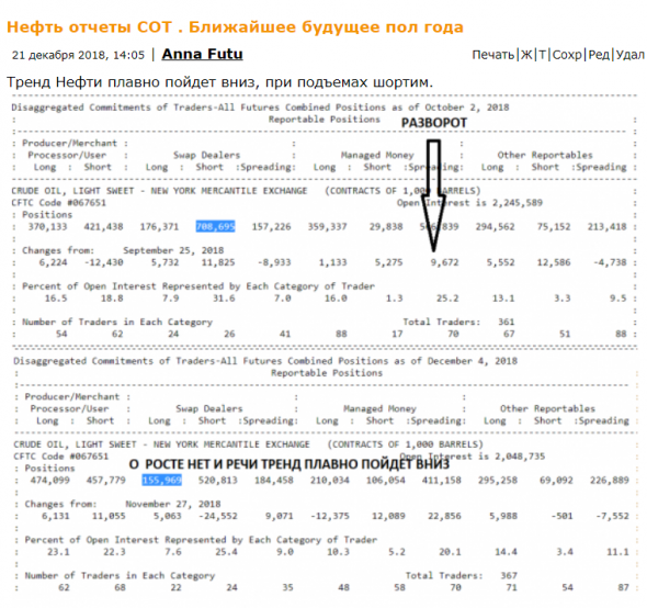 Нефть Brent отчеты сот не подвели. Как сказано так и есть. Анализ